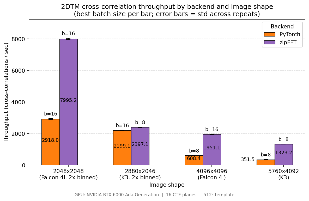 Backend Throughput Comparison